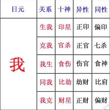 难以怀孕的女命八字,第6张